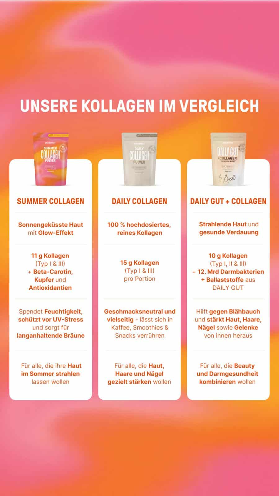 Braineffect Erfahrungen, Braineffect Collagen Daily Gut Vergleich - fitweltweit.de Braineffect Collagen Daily Gut Vergleich